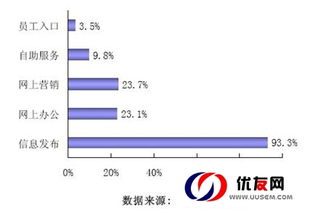 化工行業網絡營銷與技術服務的整合方案