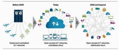 物聯網 大數據時代的網絡技術服務新引擎